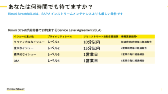 図３：リミニストリートの提供するSLA

