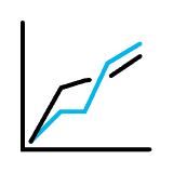 Achieve better performance